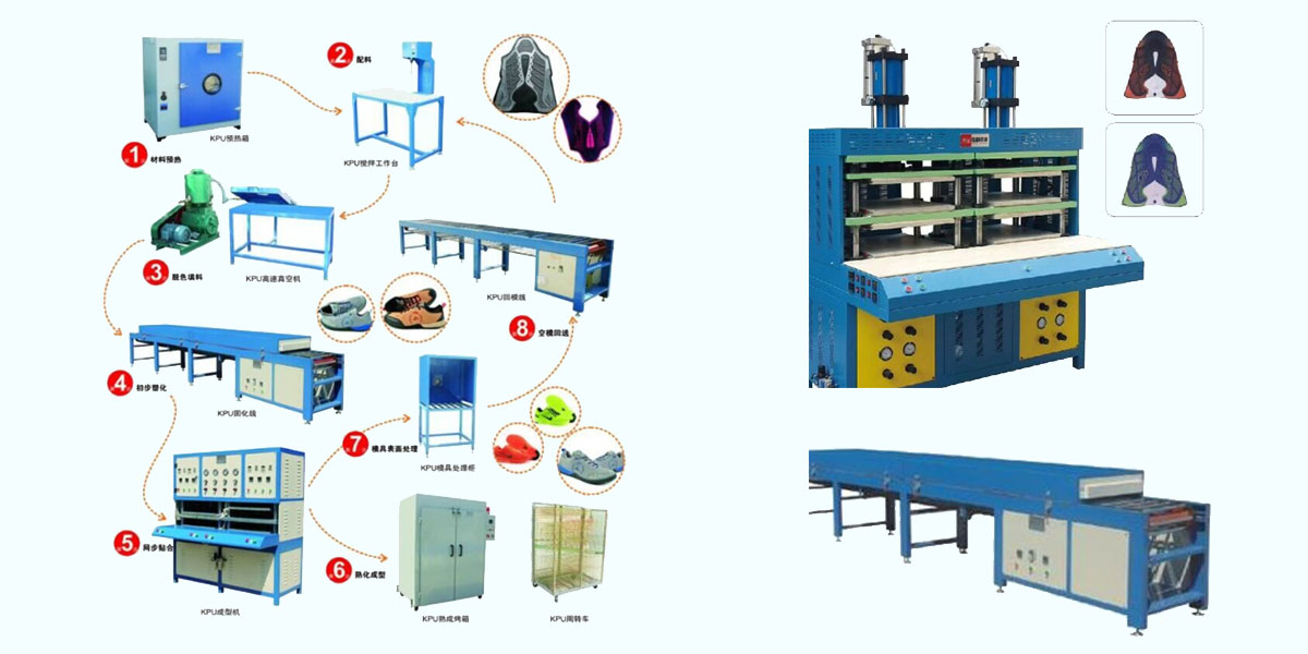 KPU工艺生产线设备